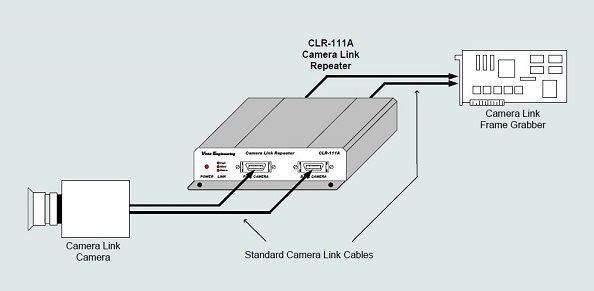 CLR-111A_connections.jpg
