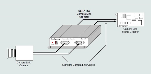 CLR-111A_connections.jpg