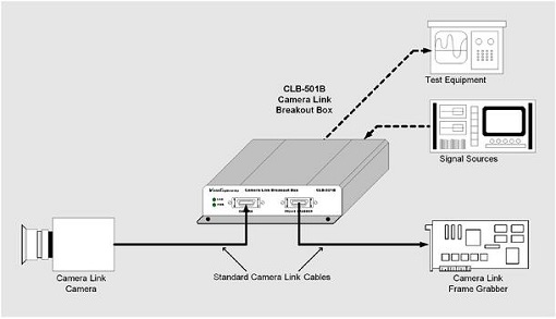 CLB-501B_connections.jpg